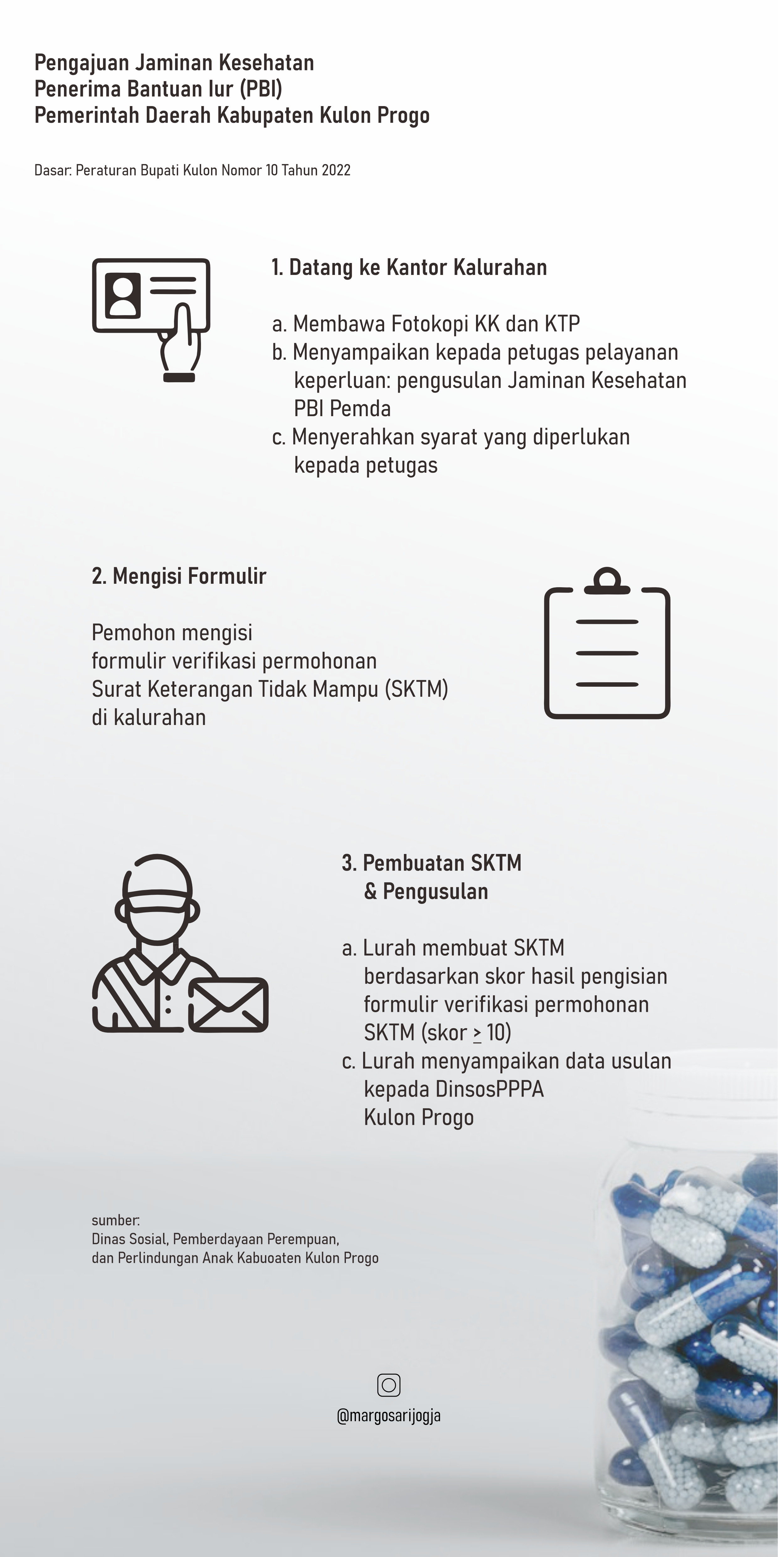 pengajuan PBI Pemda